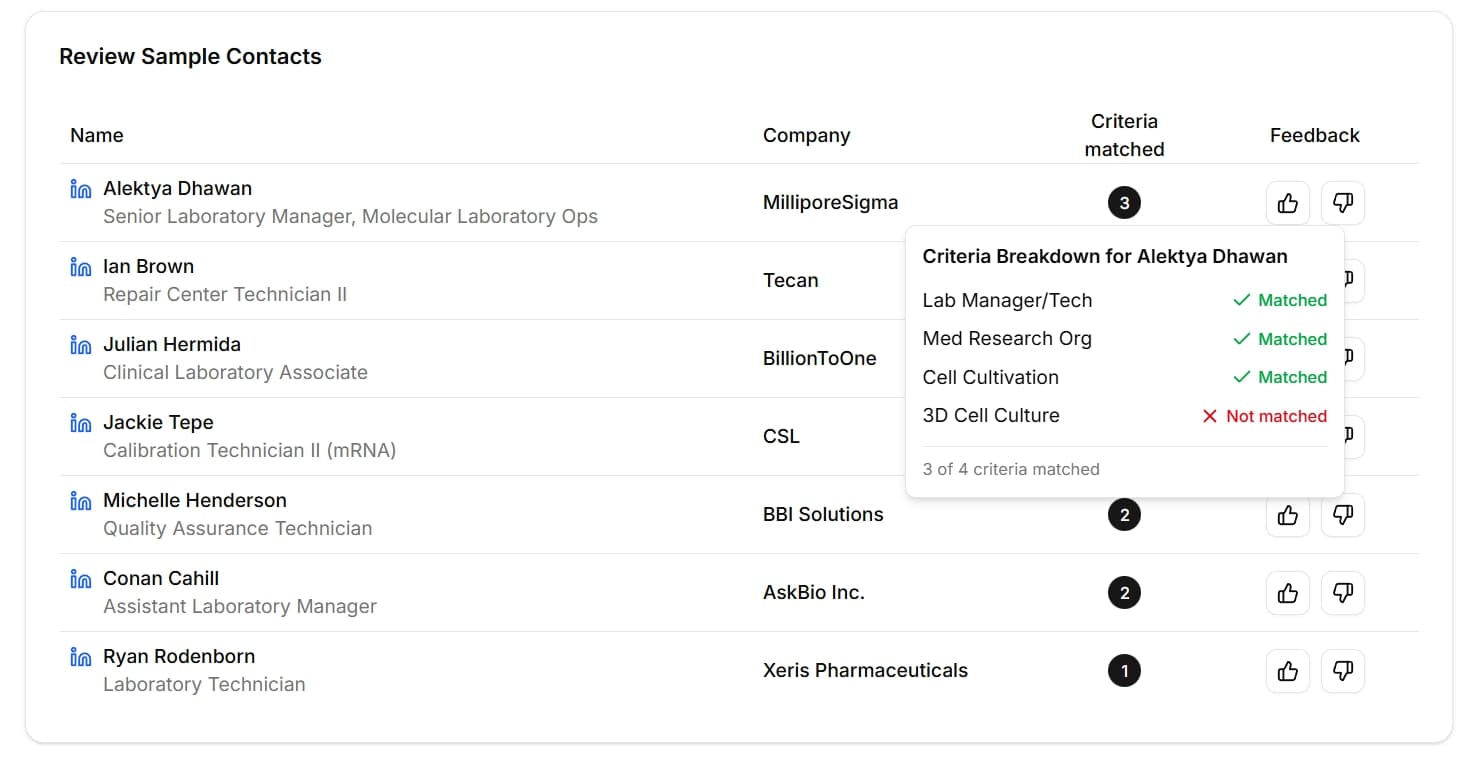 AI partnership discovery dashboard